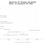 Top Trends in IoT Application Development for 2025