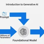 From Creation To Action: Generative AI Vs Agentic AI