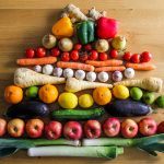 The Rise, Fall, and Potential Return of the Food Pyramid