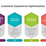 Customer Journey Optimization: Benefits, Strategy, and Top Tools